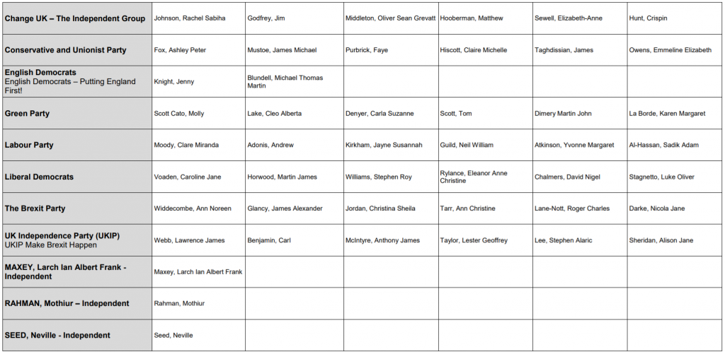 Table of candidates for the European Parliamentary Elections 