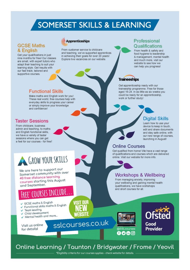 Somerset Skills and Learning 'tree'