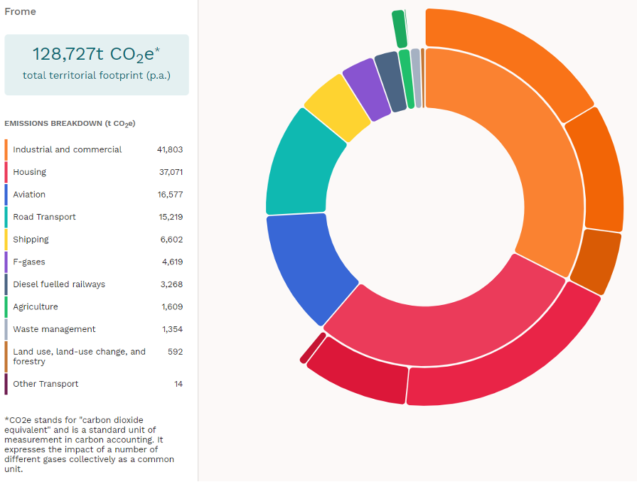 Screenshot of Frome’s emissions profile from IMPACT